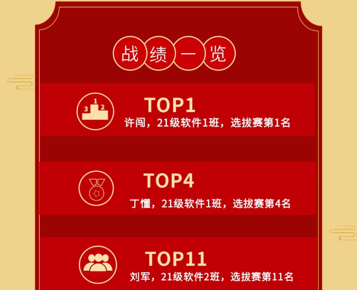 我校学子在湖北省第一届职业技能大赛暨第47届世界技能大赛网站设计开发项目湖北省选拔赛中突出重围